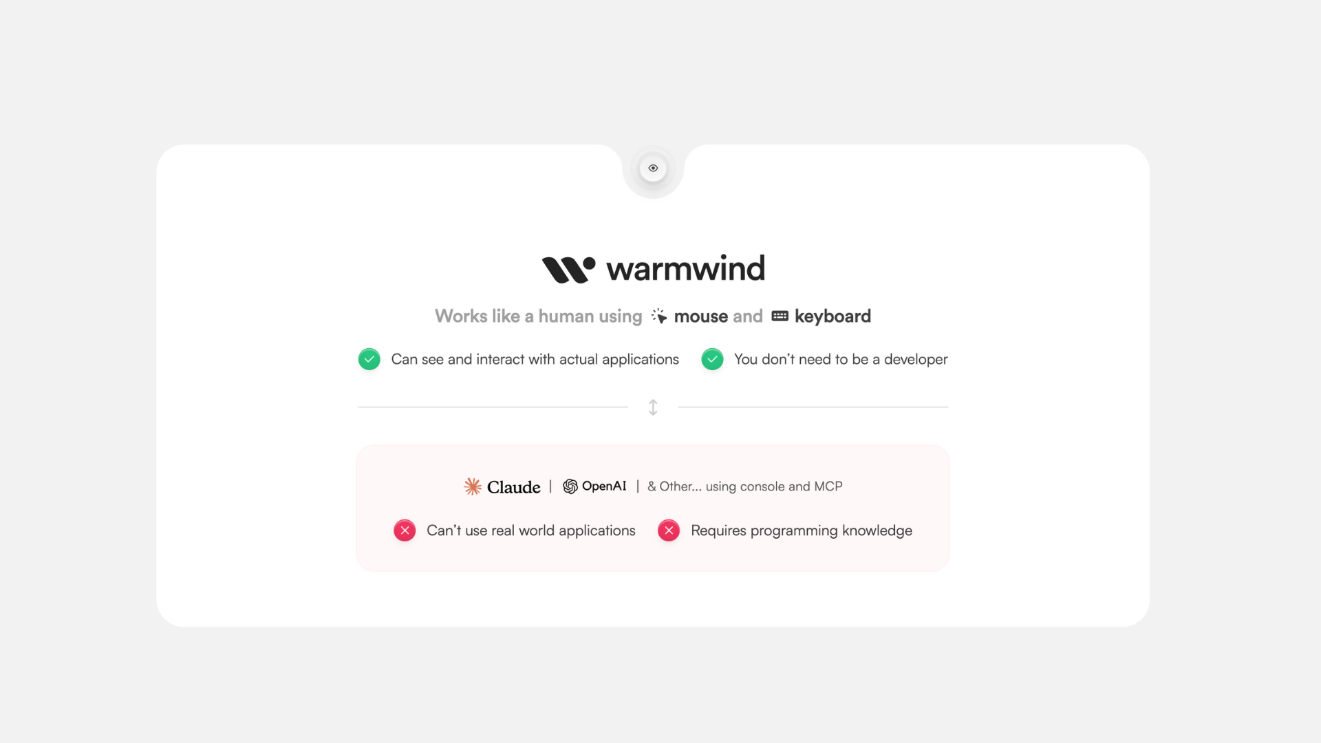 The Next Big Shift: An AI Operating System for the Modern Workforce